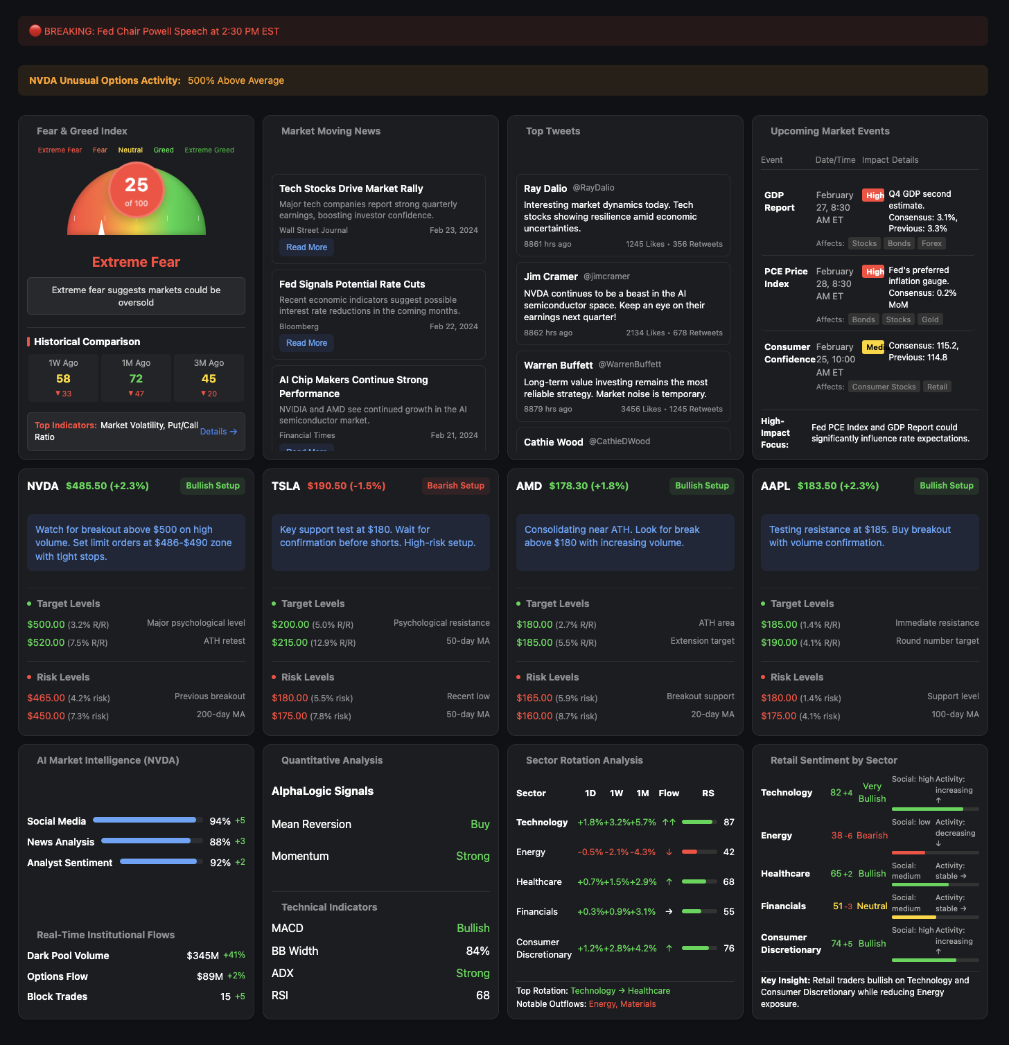 DeepMarketScan Dashboard