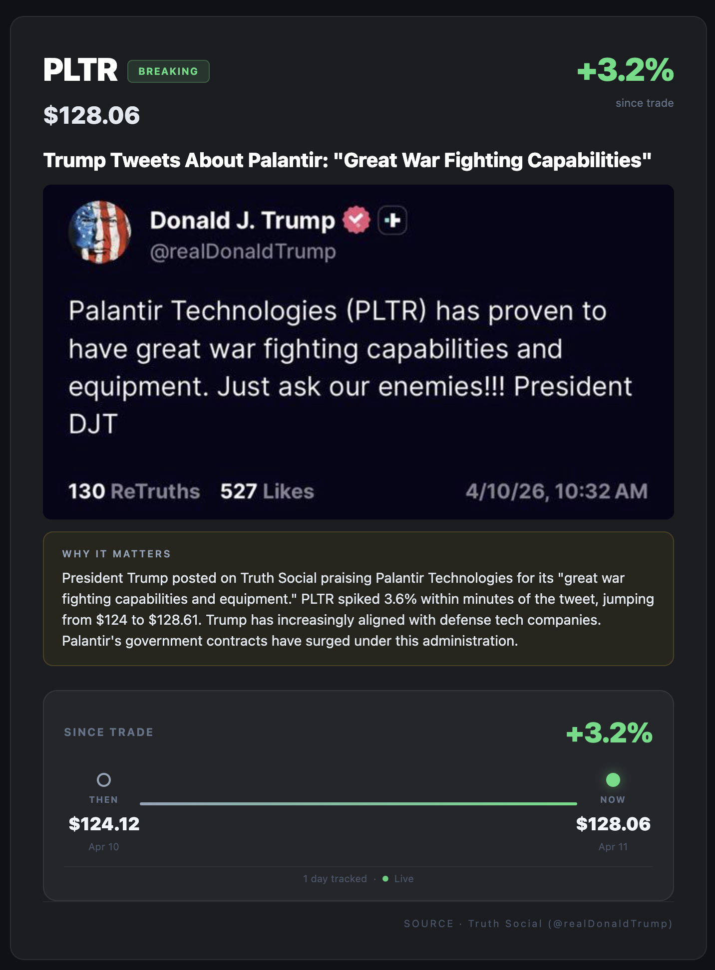 PLTR Trump Tweet
