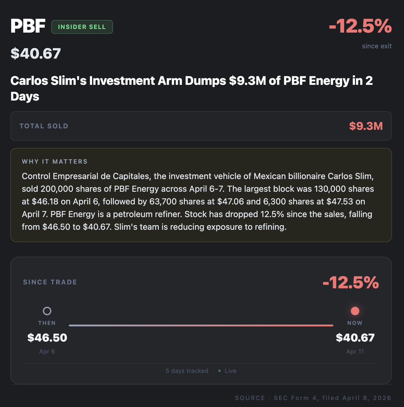 PBF Carlos Slim Sell