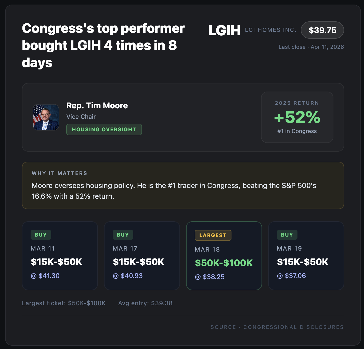 LGIH Tim Moore Congress